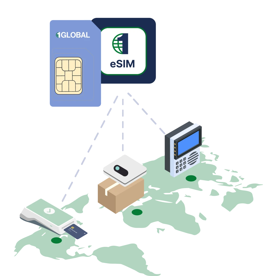 Illustration of a SIM card and eSIM chip connecting devices like a card reader, phone, and USB on a world map, symbolizing 1GLOBAL business use cases for IoT global connectivity.