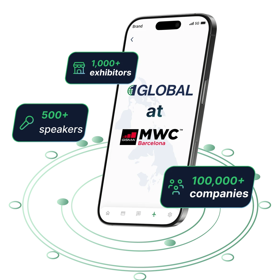 Smartphone displaying "1GLOBAL at MWC Barcelona" with graphics: 1,000+ exhibitors, 500+ speakers, and 100,000+ companies.