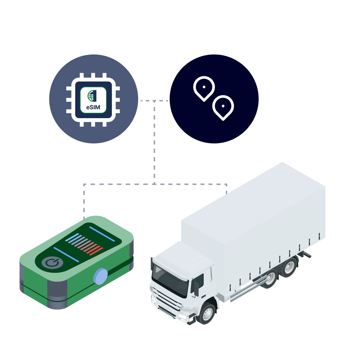 Illustration with eSIM, monitoring device, location and truck, connected, representing 1GLOBAL IoT Asset Tracking.
